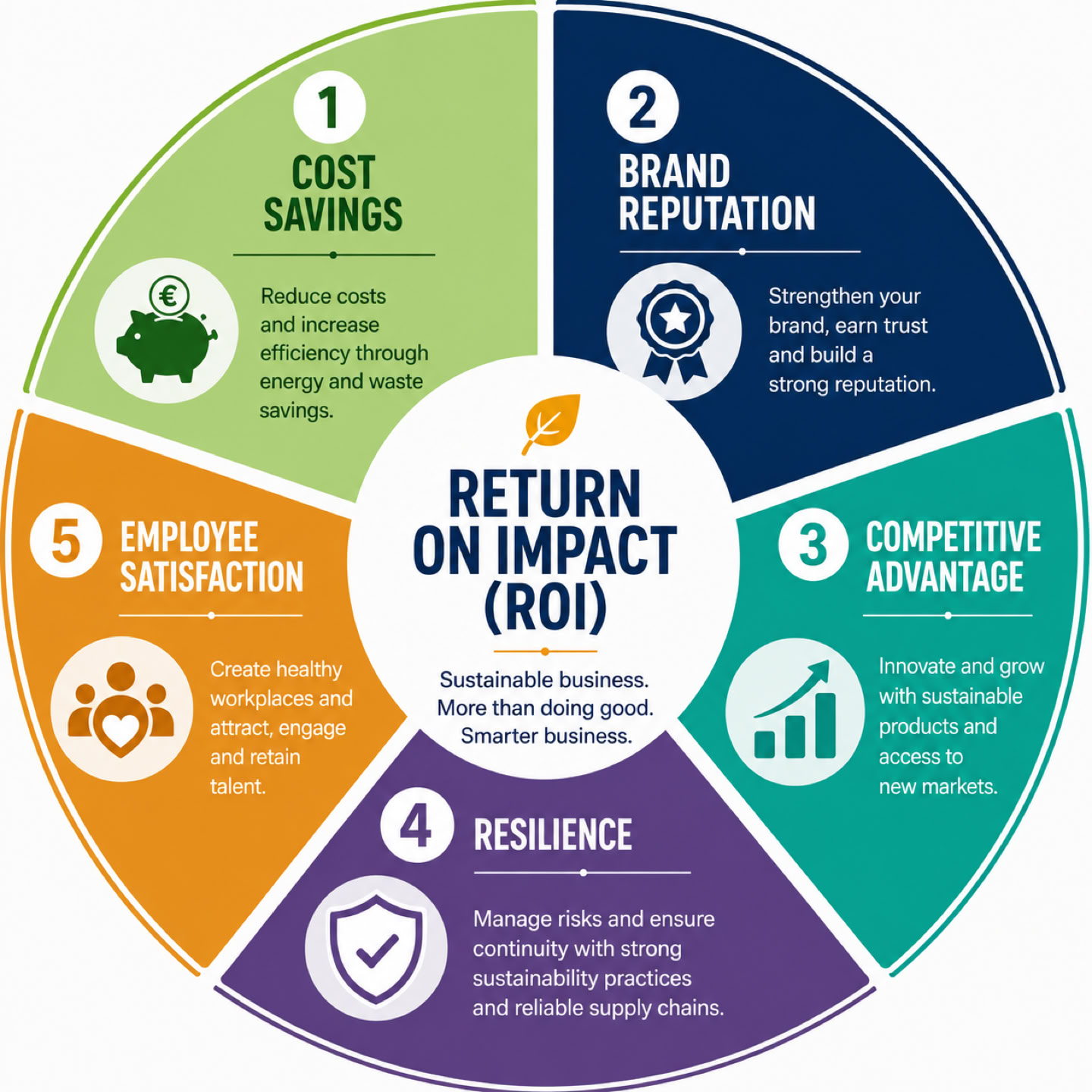 Return On Impact 