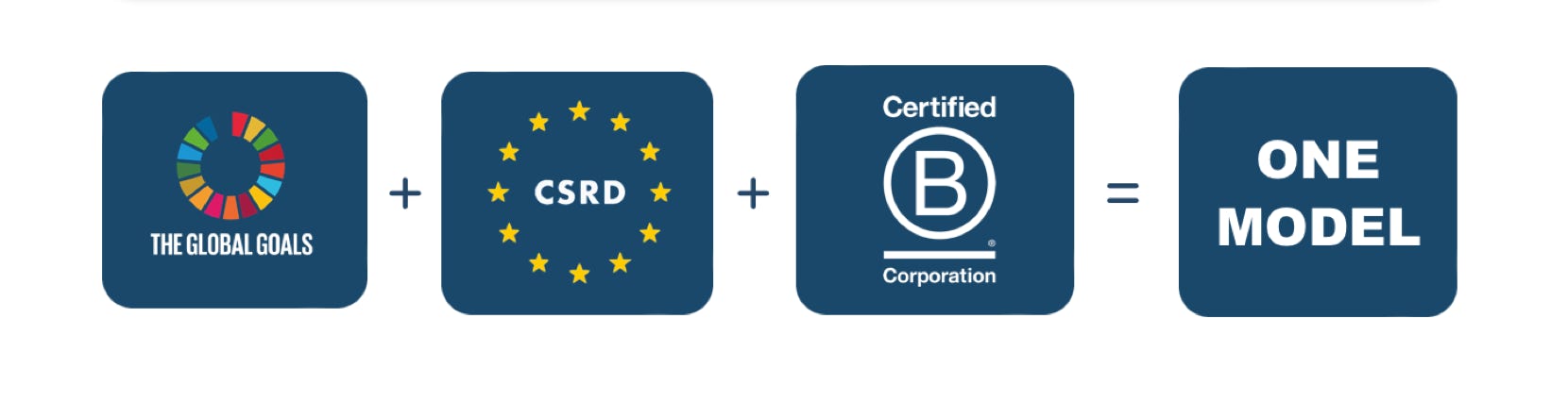 B Corp Certificering en of CSRD Rapportering?